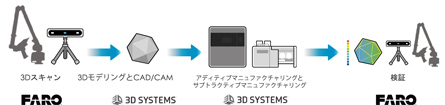 3D Scan2Print テクノロジーセミナー